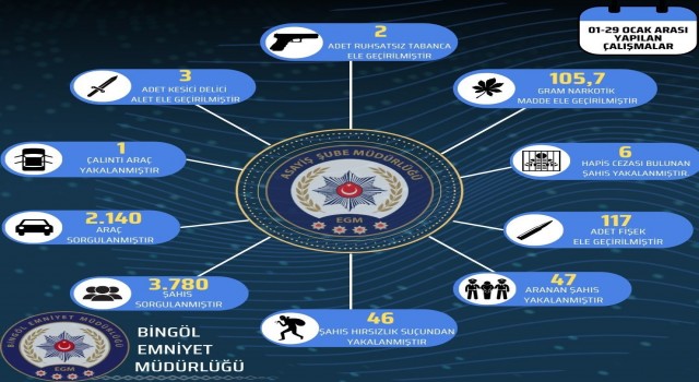 Bingölde 93 şüpheli yakalandı