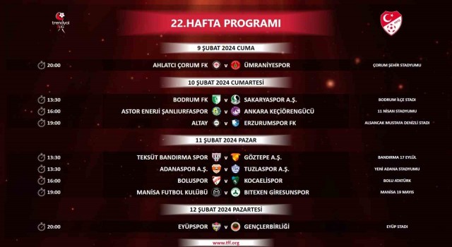Trendyol 1. Ligde 21 ve 22. haftanın programı belli oldu