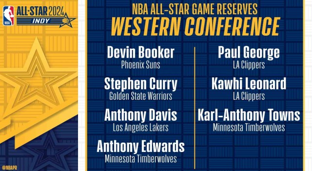 2024 NBA All-Starda yedekler belli oldu