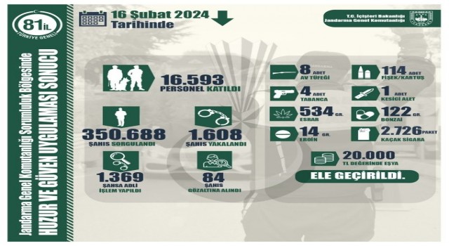 81 ildeki eş zamanlı hırsızlık operasyonlarında bin 608 şahıs yakalandı