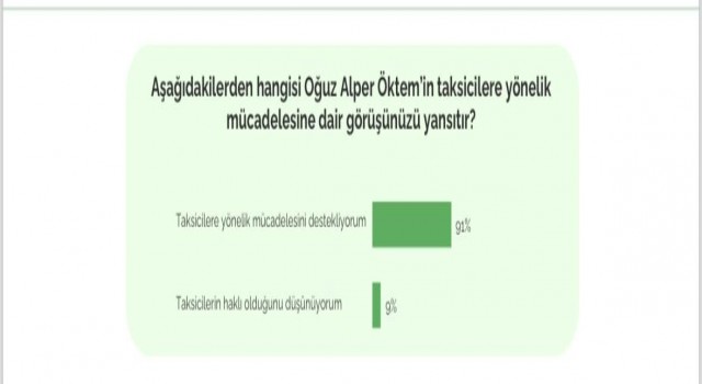 Martı Kurucusu Öktem, İstanbulda yapılan araştırma sonuçlarını açıkladı