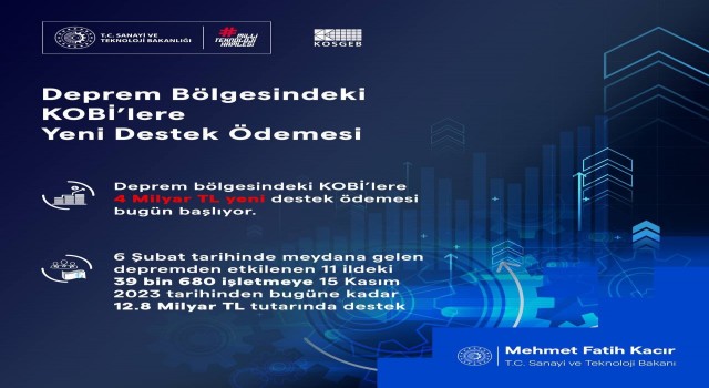Deprem bölgesindeki KOBİlere 4 milyar TL destek ödemesi bugün başlıyor