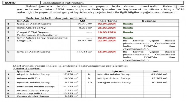 Milletvekili Altınoktan, Hınısa adalet sarayı müjdesi