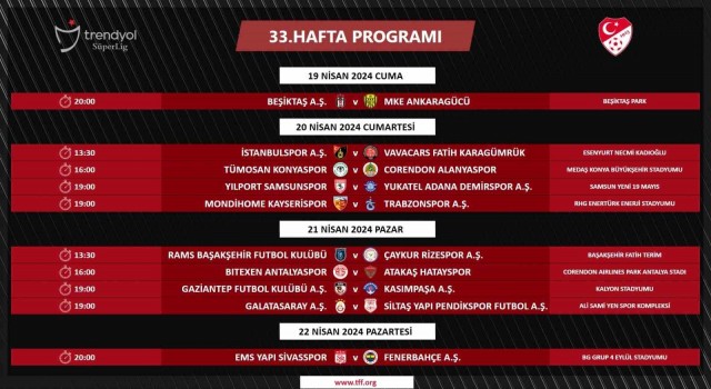 Trendyol Süper Ligde 33. hafta programı açıklandı