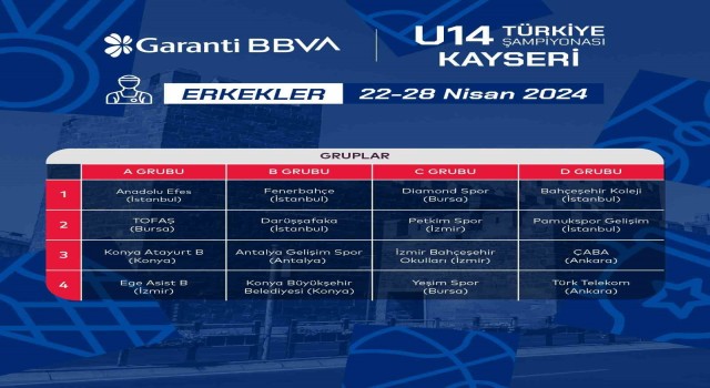 Basketbol Erkekler U14 Türkiye Şampiyonası grupları belli oldu