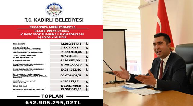 Belediye'nin 652 Milyon Liralık Borcu Şaşkınlık Yarattı