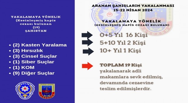 Bingölde aranan 19 şahıs yakalandı