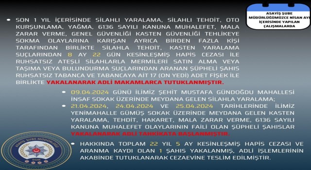 Bingölde asayiş şube müdürlüğü nisan ayı faaliyetlerini açıkladı