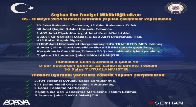 Adanada Seyhan polisi suçlulara göz açtırmıyor