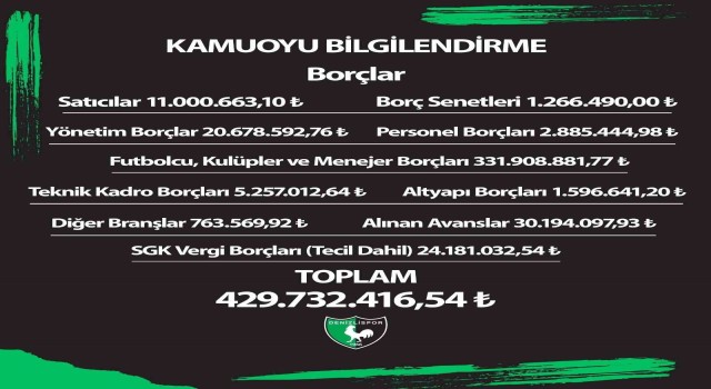 Denizlisporun borcu 430 milyon lira olarak açıklandı