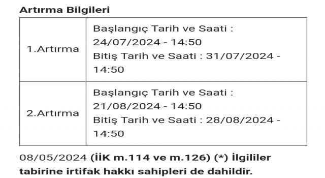 Sabancı Müzesindeki 97 yıllık Atlı Köşk icradan satışa çıkarıldı