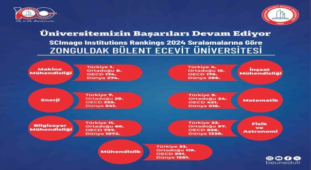 ZBEÜden Uluslararası Alanda büyük başarı