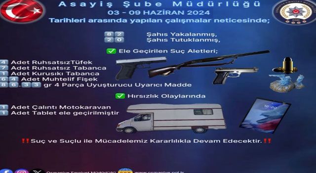 Osmaniye Emniyetinden Başarılı Operasyon: Bir Haftada 82 Gözaltı, 20 Tutuklama