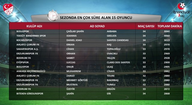 Trendyol 1. Ligin 2023-2024 sezonu istatistikleri açıklandı