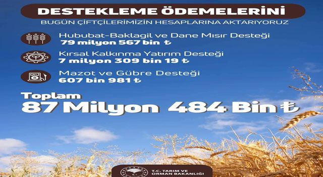 Çiftçilere 87 Milyon TL Destek Ödemesi Yapıldı