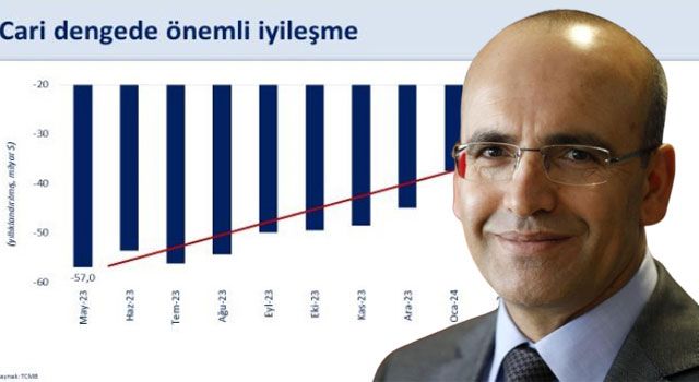 Mehmet Şimşek: "Ekonomik İstikrar ve Dayanıklılık Artıyor"