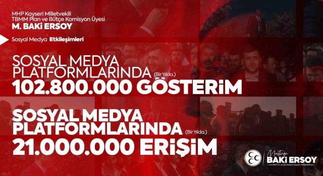 MHPli Ersoy Kayseride en çok etkileşim alan milletvekili oldu