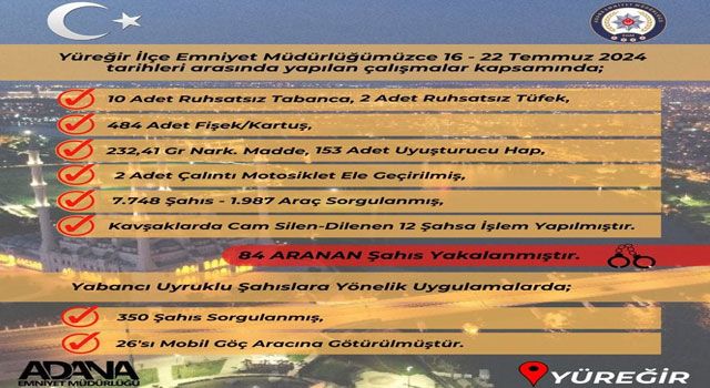 Yüreğir'de Bir Haftada 84 Şüpheli Yakalandı