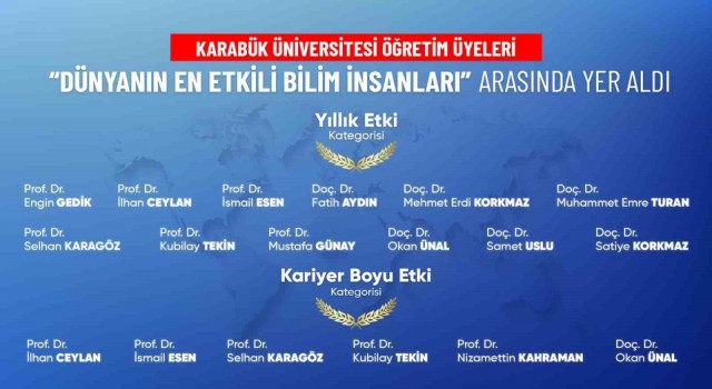 Dünyanın En Etkili Bilim İnsanları listesine KBÜden 18 akademisyen girdi