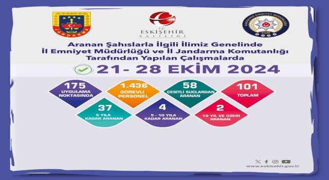 Eskişehirde hapis cezası bulunan 43 firari şahıs yakalandı