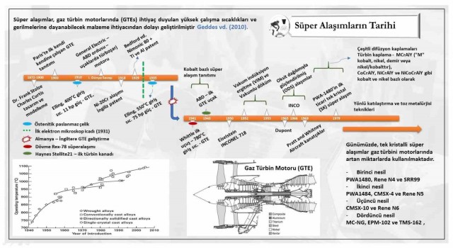 KBÜden süper alaşım araştırmalarına bilimsel katkı