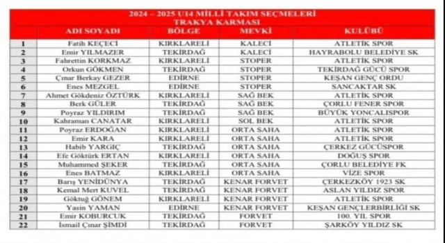 Tekirdağdan 10 sporcu milli takıma seçildi