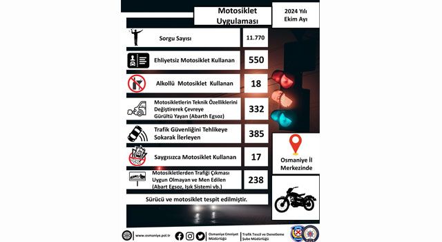 Osmaniye’de Trafik Denetiminde Motosikletlere Sıkı Takip