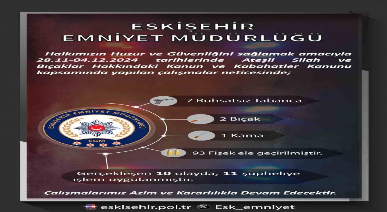 Ateşli silahlar ve bıçaklarla ilgili çalışmada 11 şüpheliye işlem yapıldı