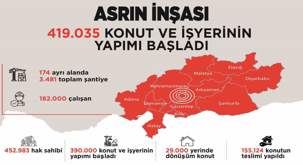 Bakan Kurum, TBMMde 2025 Bütçe Görüşmeleri kapsamında sunum yaptı