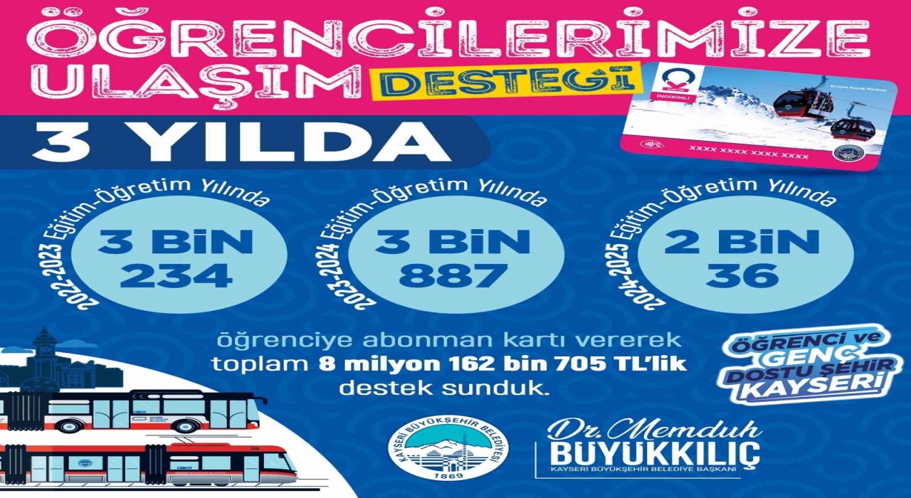 Büyükşehirin öğrencilere ulaşım desteği 9 milyon TLye ulaştı