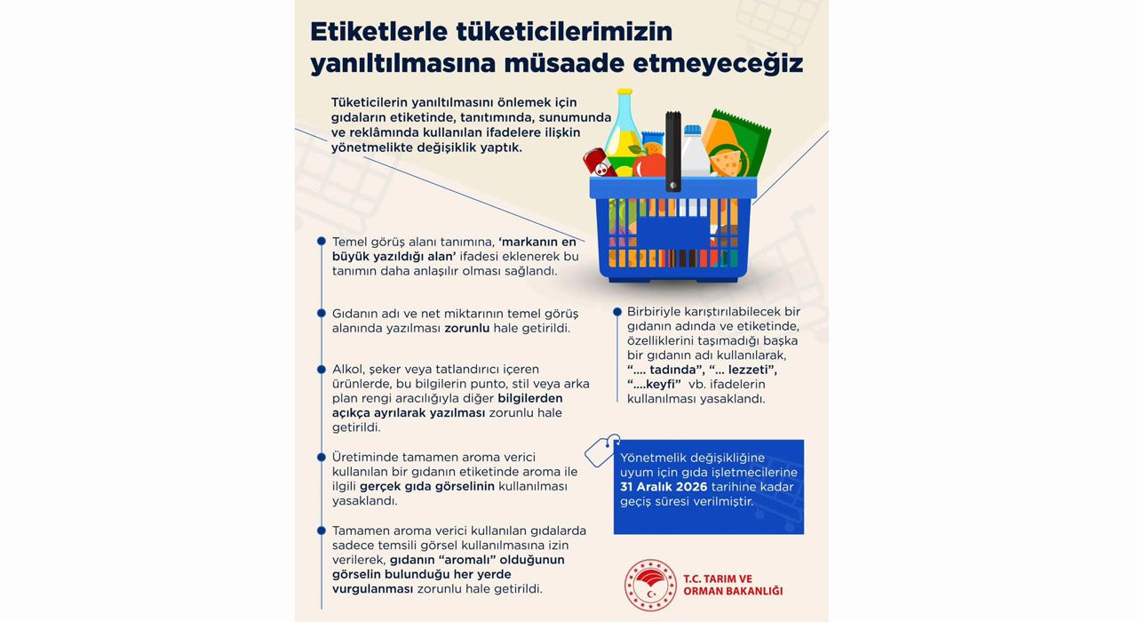 Tüketiciyi Yanıltıcı Etiketlere Son