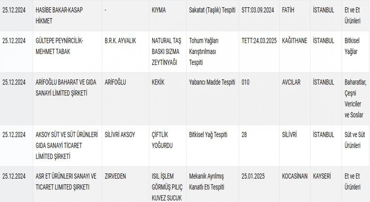 Vatandaşa kıyma yerine sakatat yedirdiler