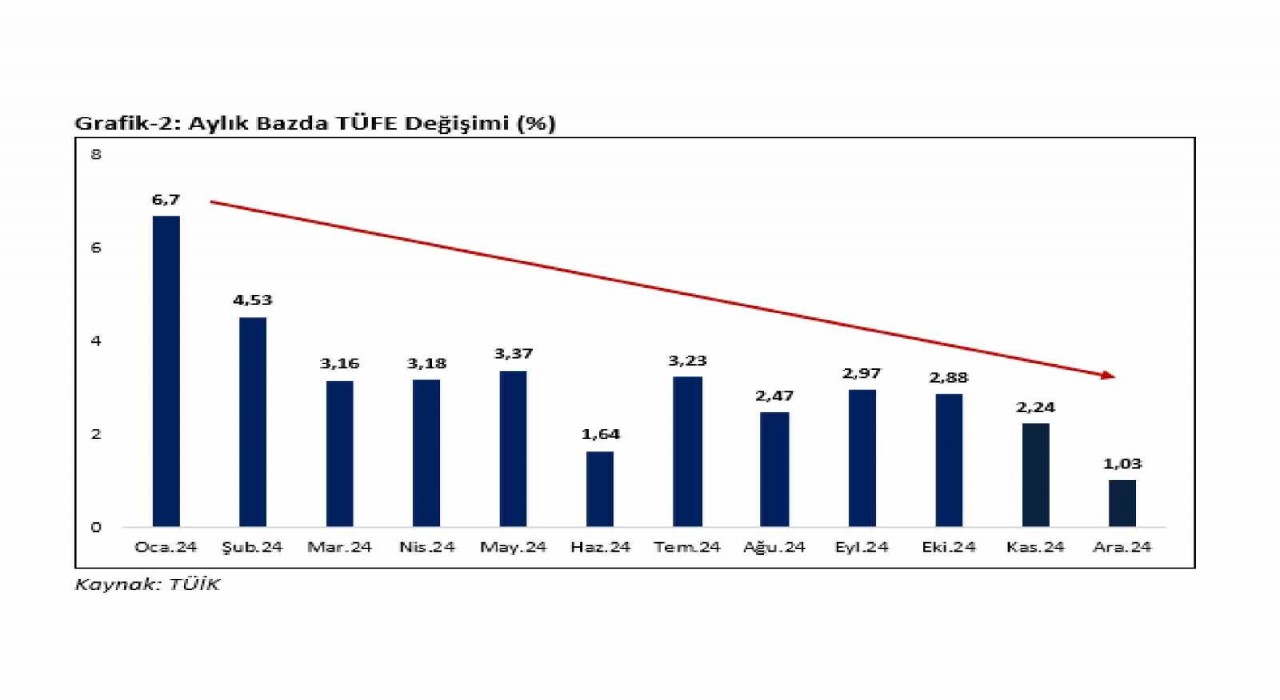 Bakan Bolat: “2025te enflasyondaki düşüş devam edecek”