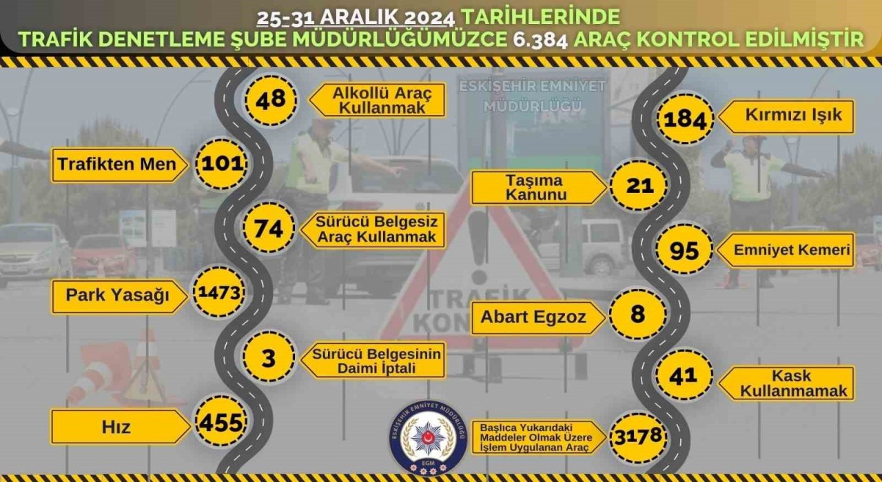 Polis ekiplerince 3 bin 178 araca işlem uygulandı
