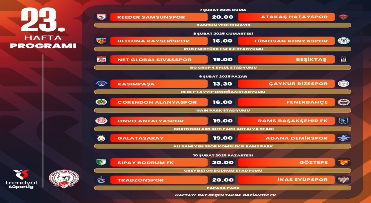Trendyol Süper Ligde 23. hafta programı açıklandı