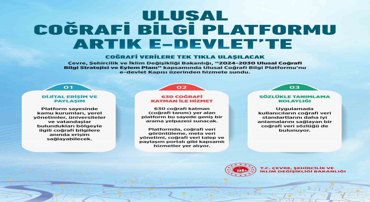 ‘2024-2030 Ulusal Coğrafi Bilgi Stratejisi ve Eylem Planı yürürlüğe girdi