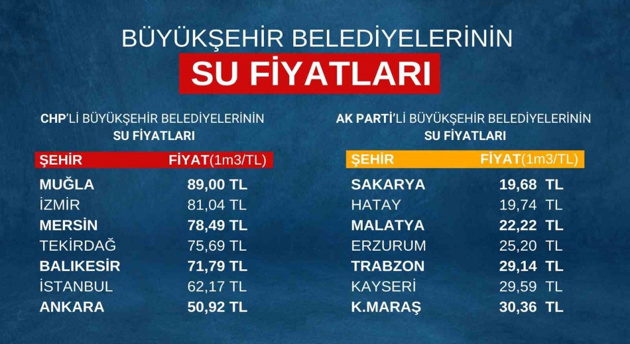 AK Parti Ankara İl Başkanı Özcandan CHPli belediyelere eleştiri