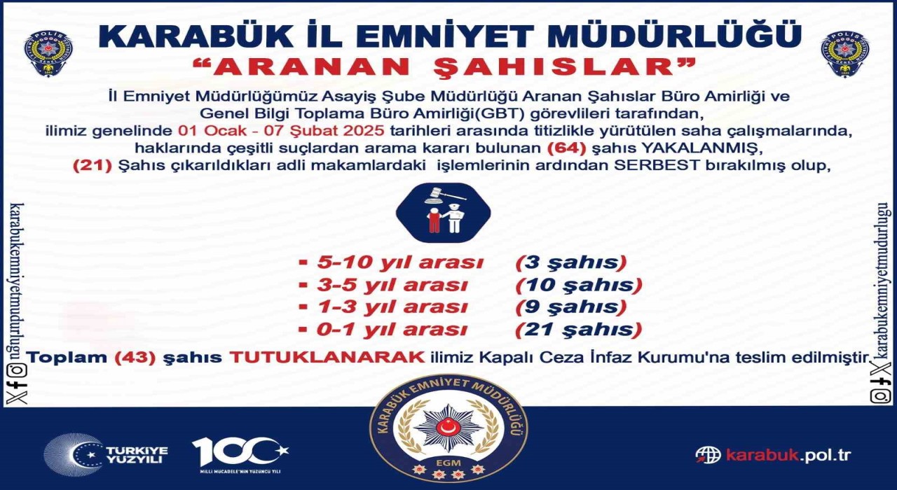 Aranan 64 şahıs yakalandı, 43ü tutuklandı