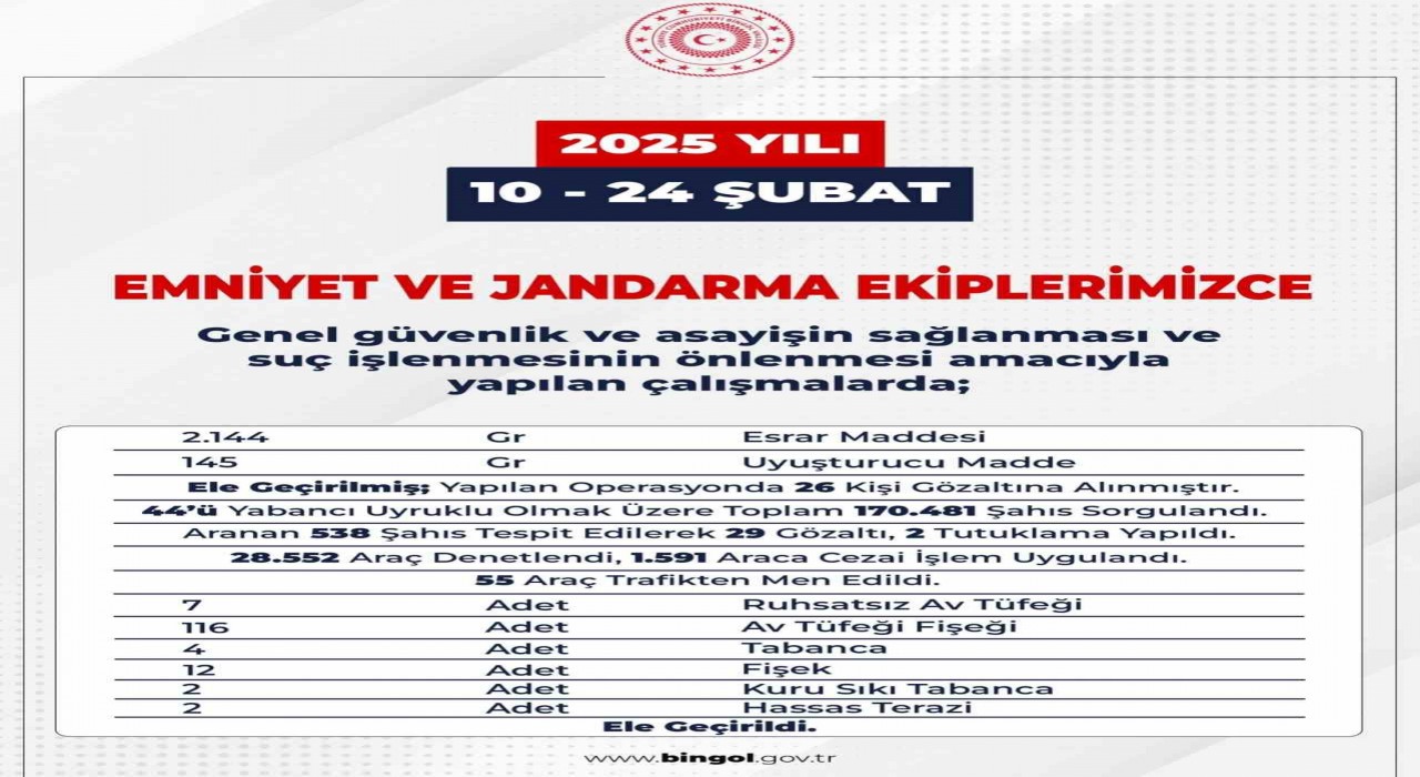Bingölde 72 firari yakalandı