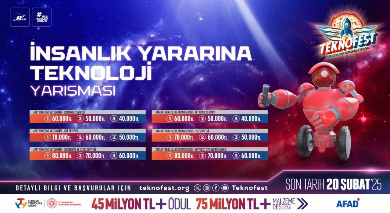 İnsanlık yararına teknolojiler TEKNOFESTte yarışıyor