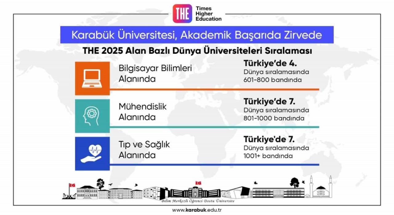 Karabük Üniversitesi akademik başarısıyla yine zirvede