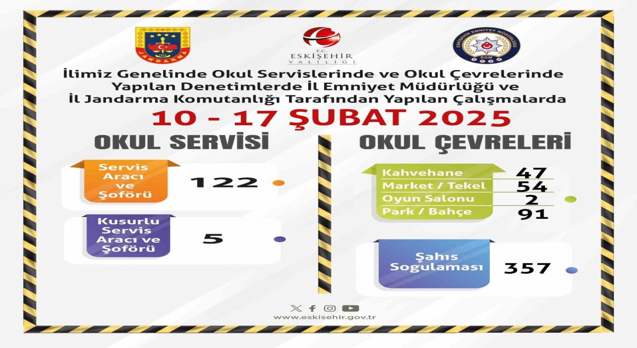 Okul servisleri ve çevrelerine yönelik denetim yapıldı