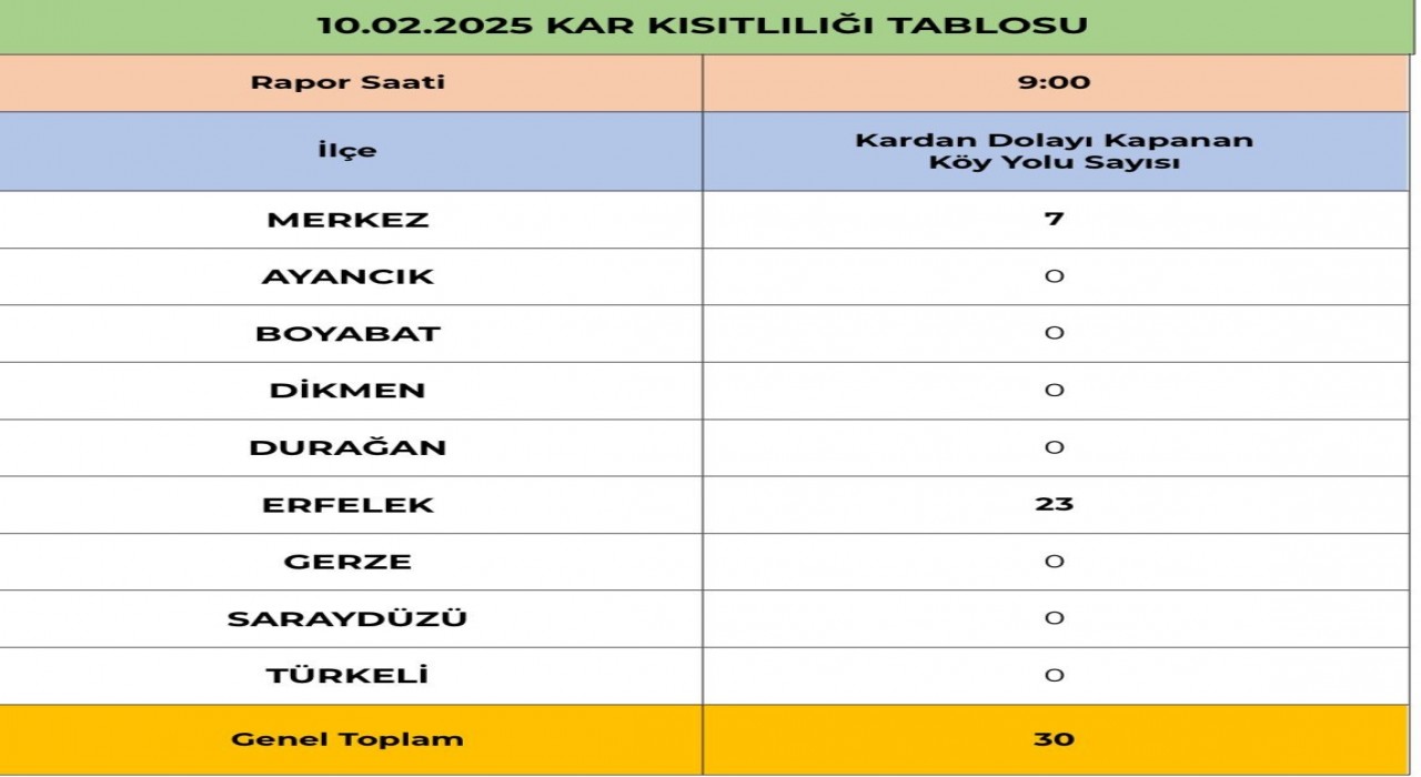 Sinopta karla mücadele çalışmaları: 30 köy yolu kapalı