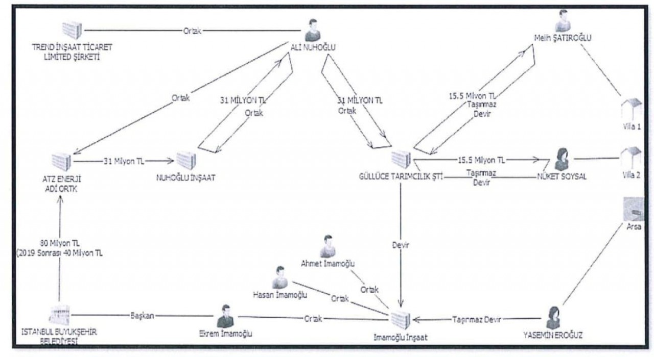 Ali Nuhoğlunun emniyet ifadesi ortaya çıktı