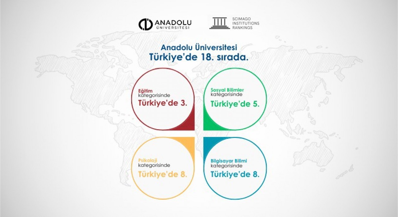 Anadolu Üniversitesi SCImago 2025 Sıralamasında 18inci sırada