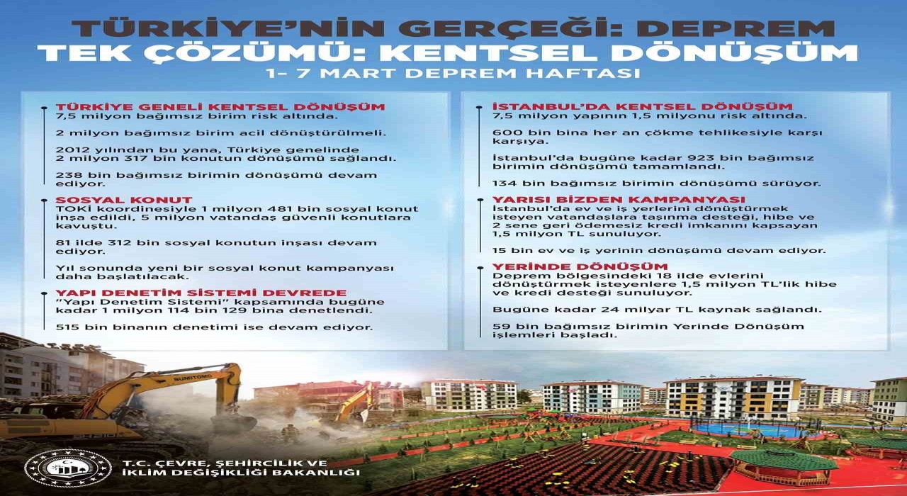 Bakan Kurumdan Deprem Haftası paylaşımı