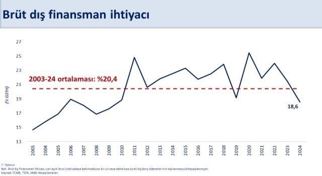 Bakan Şimşek: Yıllık cari açık ocakta 11,5 milyar dolar oldu