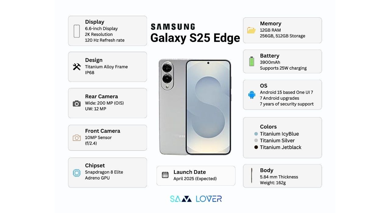Galaxy S25 Edge Görselleri Yayınlandı: Daha İnce, Daha Şık