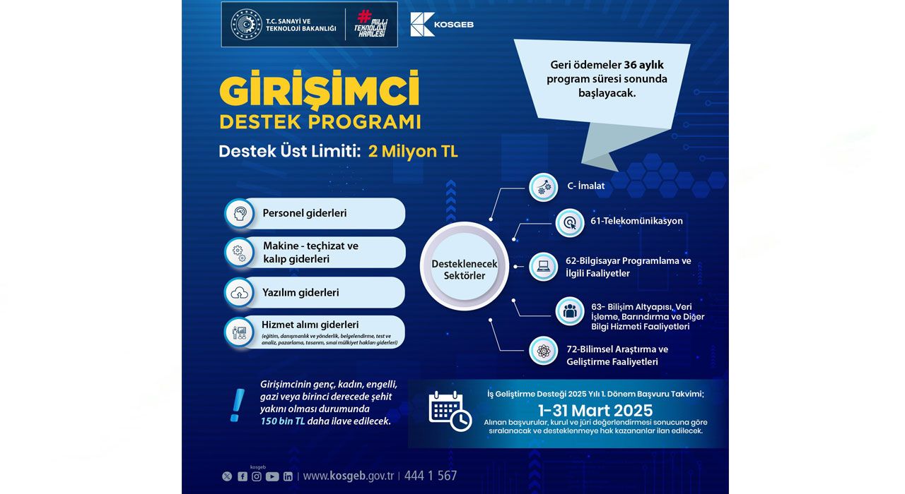 Girişimci Destek Programı Başvuruları Başlıyor