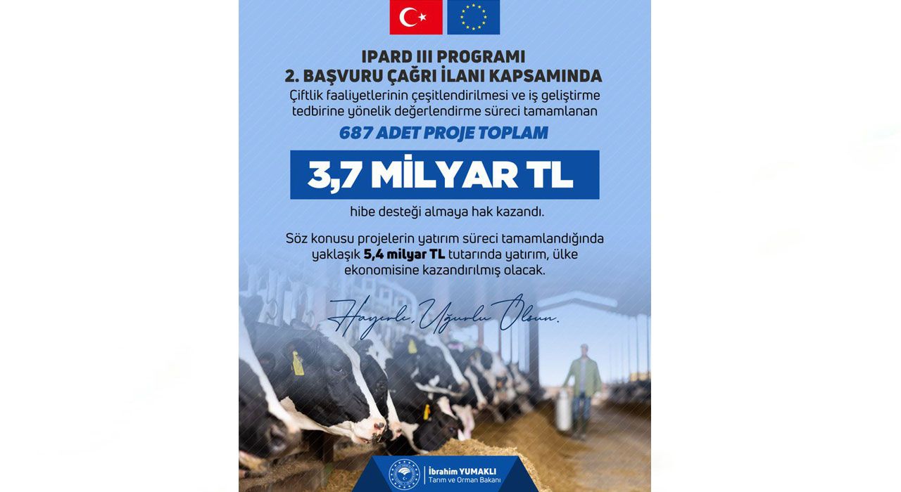 IPARD III ile 687 Yeni Projeye 3,7 Milyar TL Hibe Desteği